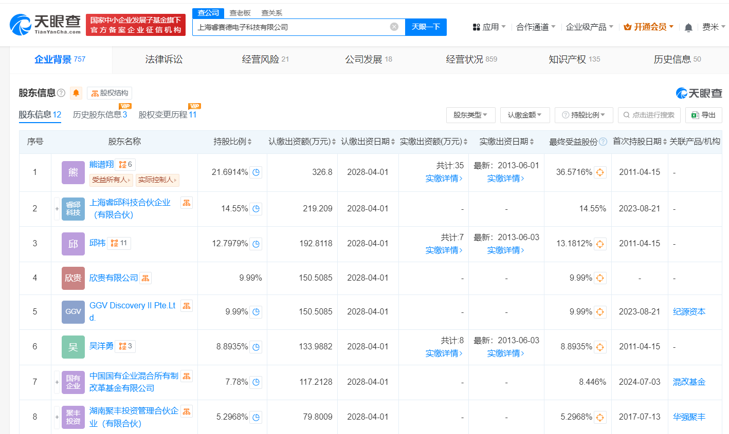 國企混改基金入股睿賽德，助力國產(chǎn)軟硬件技術(shù)開發(fā)與銷售新突破
