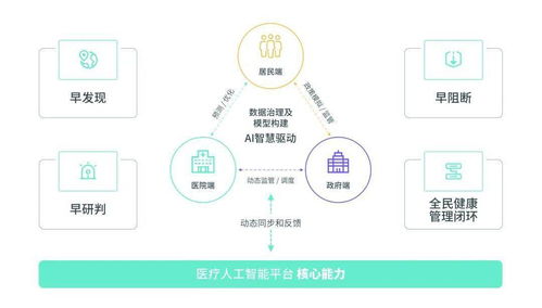 酷炫科技，智領(lǐng)未來 150家領(lǐng)軍企業(yè)齊聚南京國際生命健康科技大會(huì)