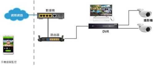 大聯大詮鼎攜手聯詠科技，共推AI DVR解決方案，引領計算機軟硬件技術新浪潮