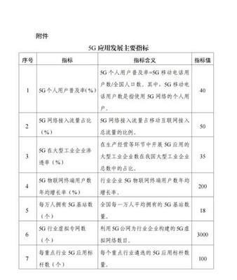 十部門印發(fā)《5G應(yīng)用“揚帆”行動計劃》，重點推進(jìn)15個行業(yè)5G應(yīng)用