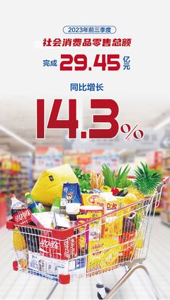 七張圖帶您速覽土默特左旗前三季度經濟運行情況